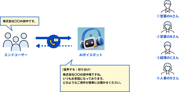 AIボイスボット STEP 02