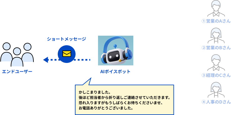 AIボイスボット STEP 05