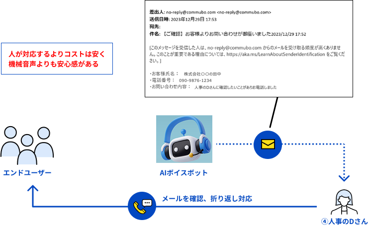AIボイスボット STEP 06
